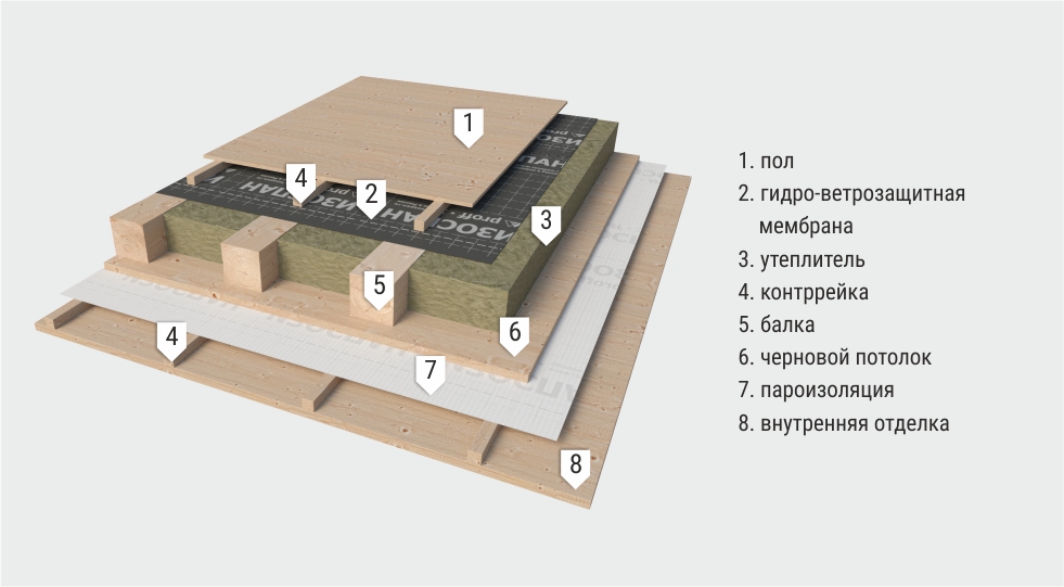 вариант конструкции межэтажного перекрытия