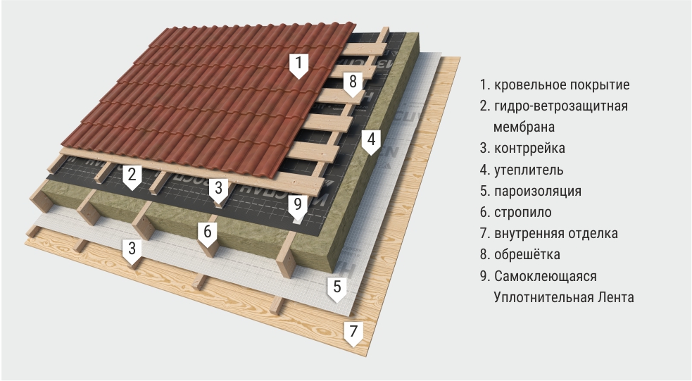 желдетілетін шатыр құрылымы