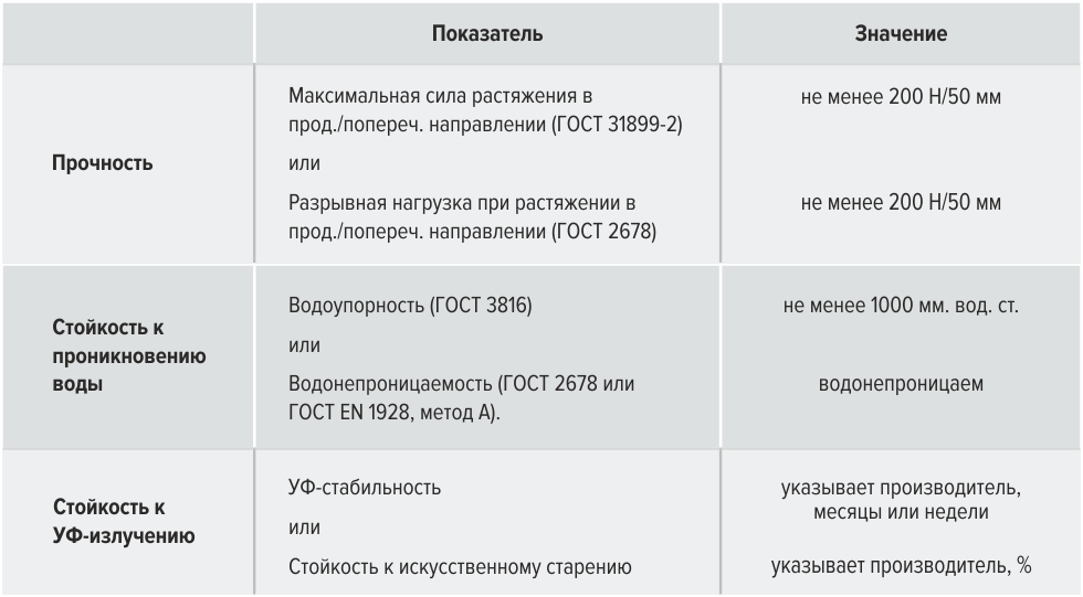 шатыр астындағы желдетуге қойылатын талаптар